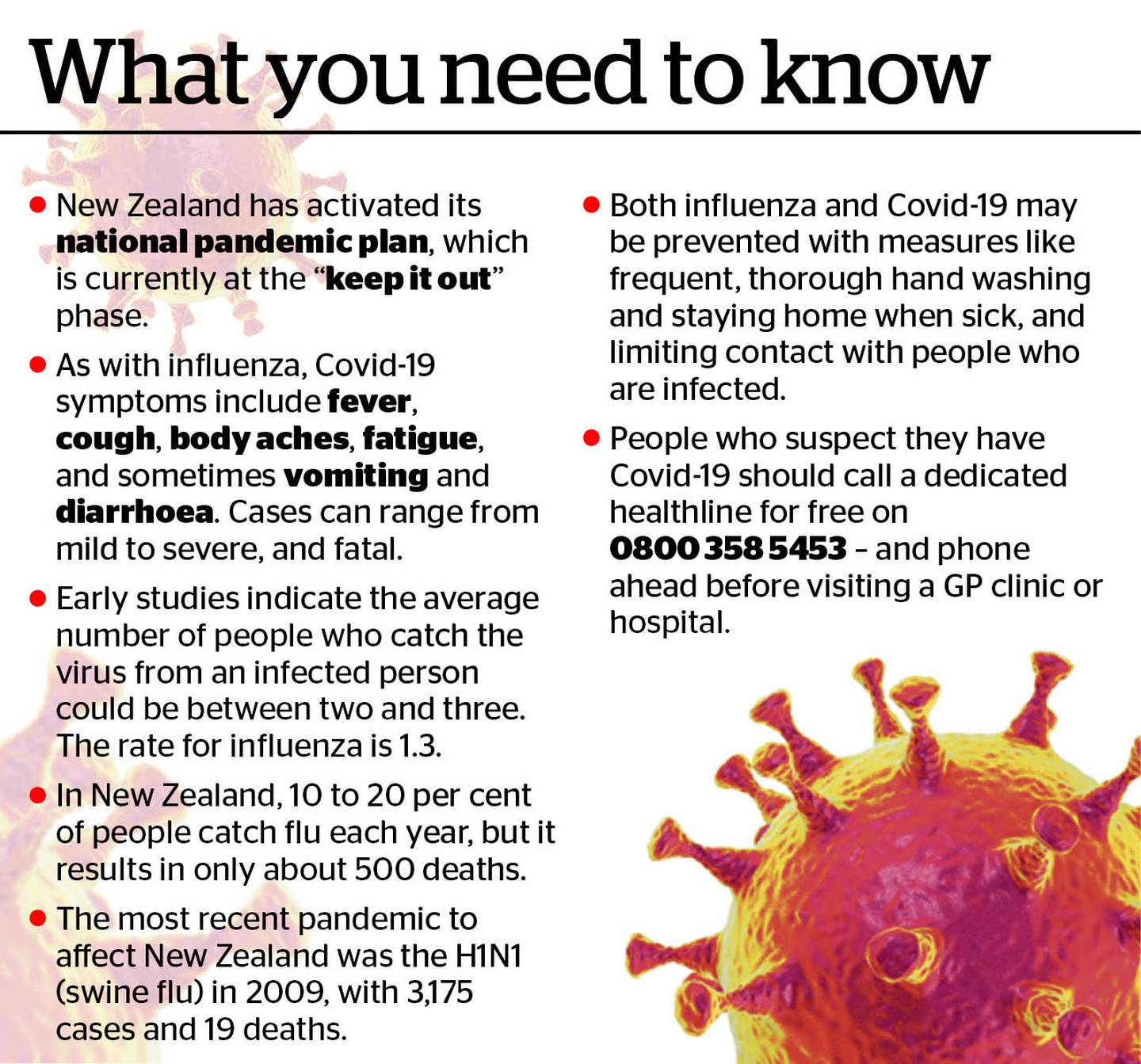 Graphic: NZ Herald