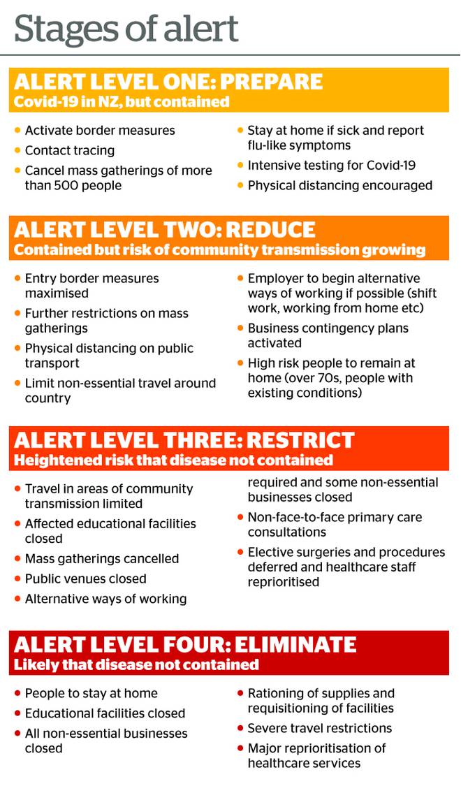 Graphic: NZ Herald