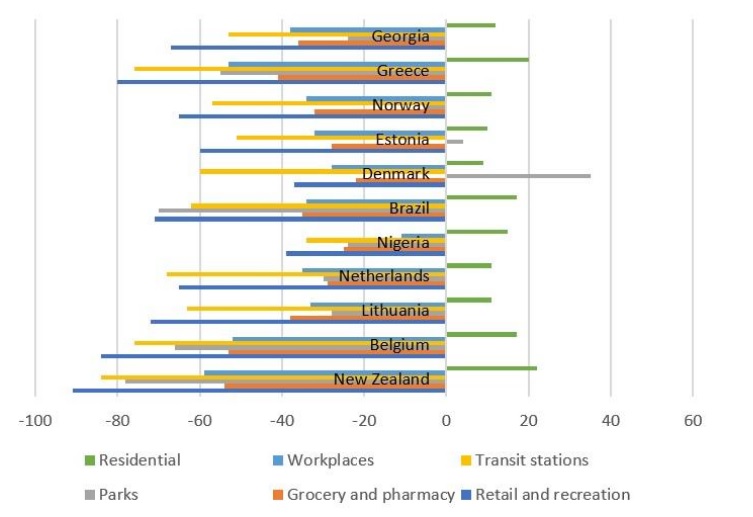 How New Zealand's data compares to other countries Image: RNZ