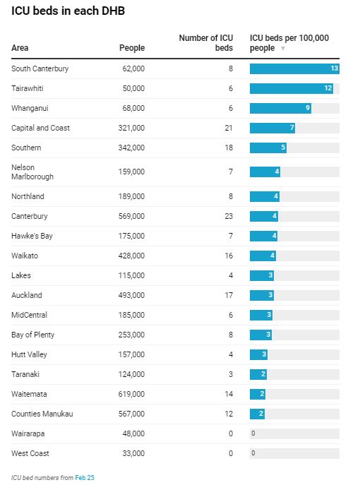 Graphic: NZ Herald