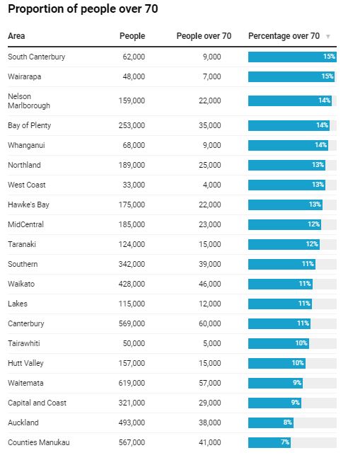 Graphic: NZ Herald