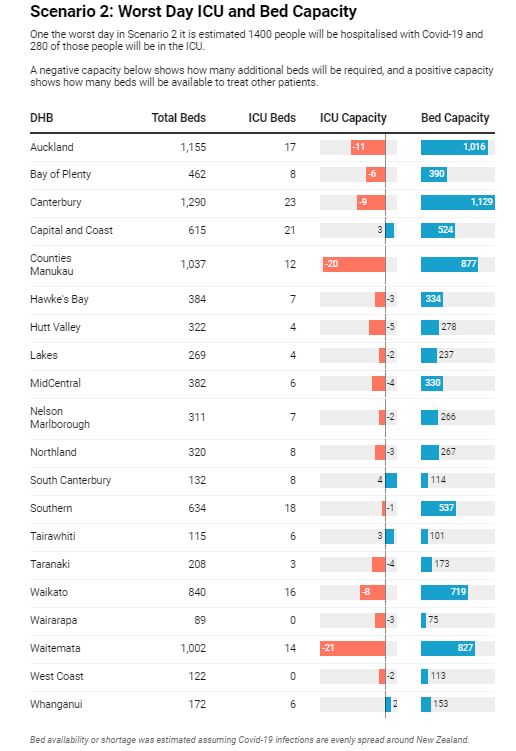 Graphic: NZ Herald