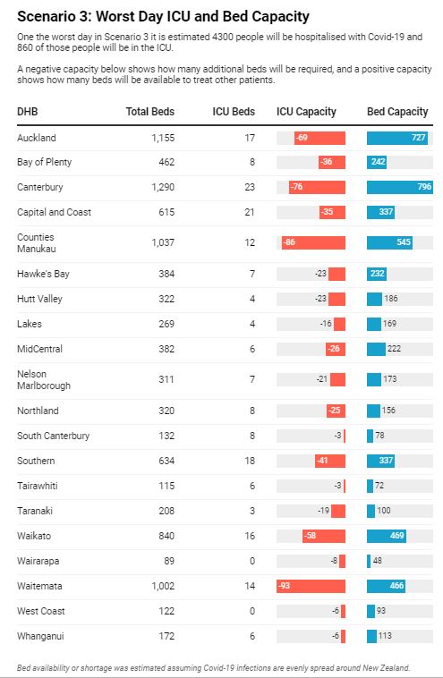 Graphic: NZ Herald