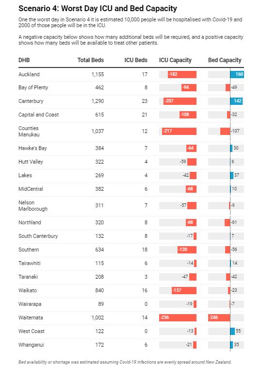 Graphic: NZ Herald