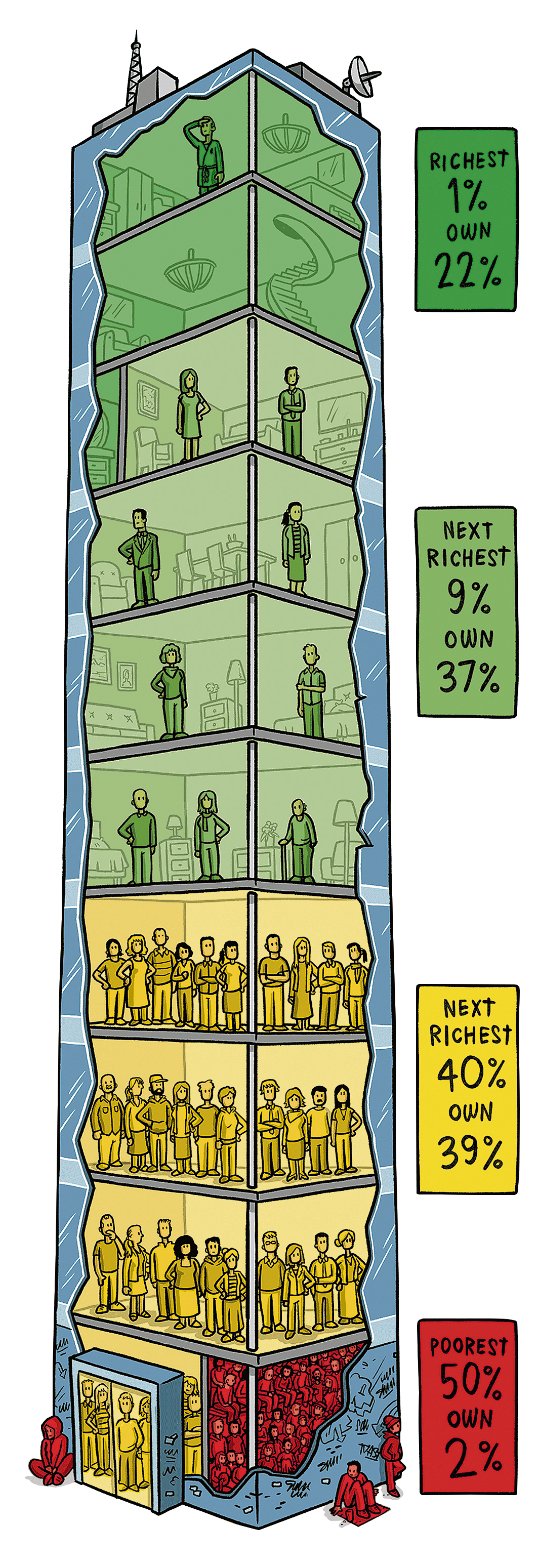 In this graphic, by Max Rashbrooke and Toby Morris, they imagine New Zealand's wealth as a 10...