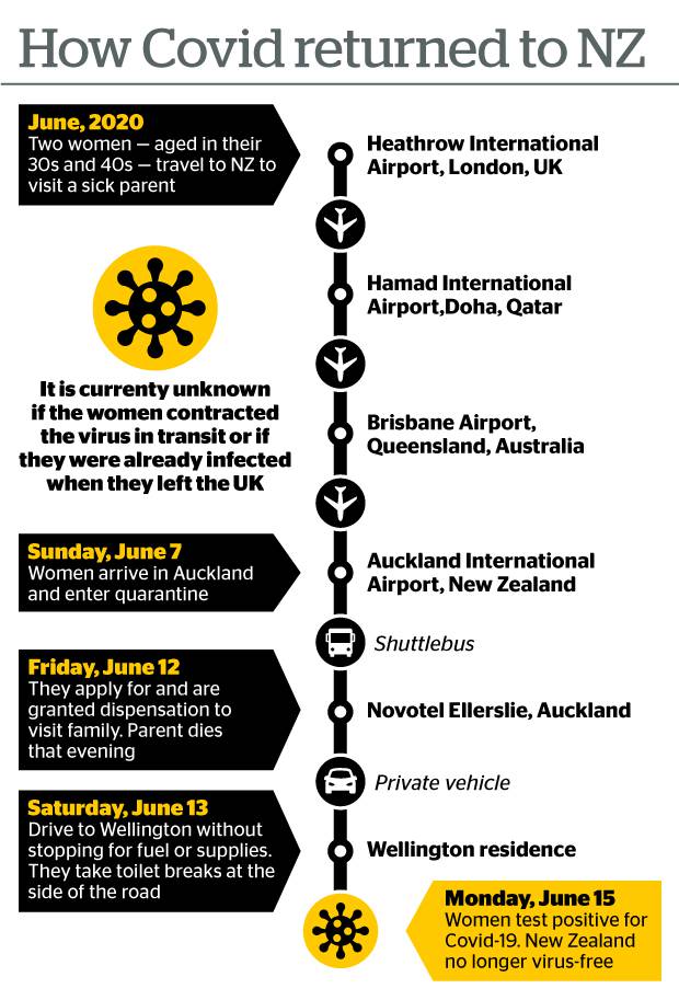 NZ Herald graphic