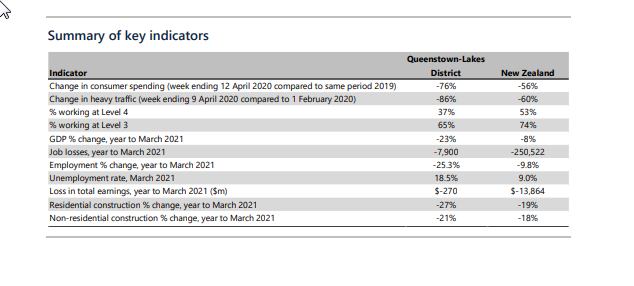 Source: Infometrics