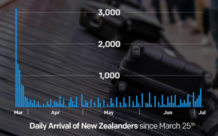 Photo: RNZ Photo: RNZ