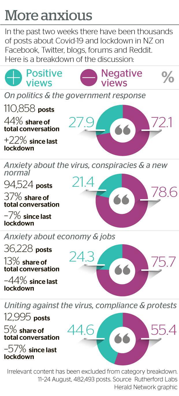 Graphic: NZ Herald