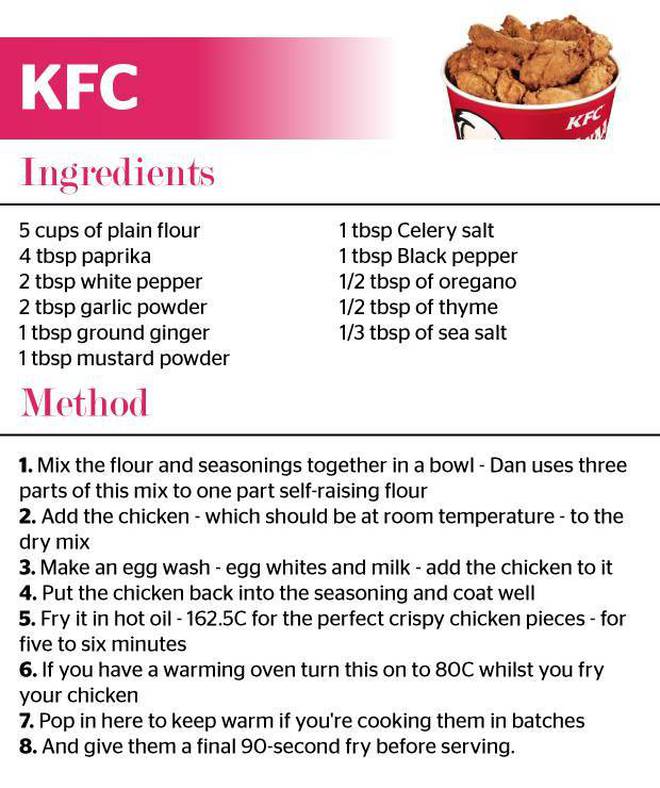 KFC chicken. Image: Supplied via NZH