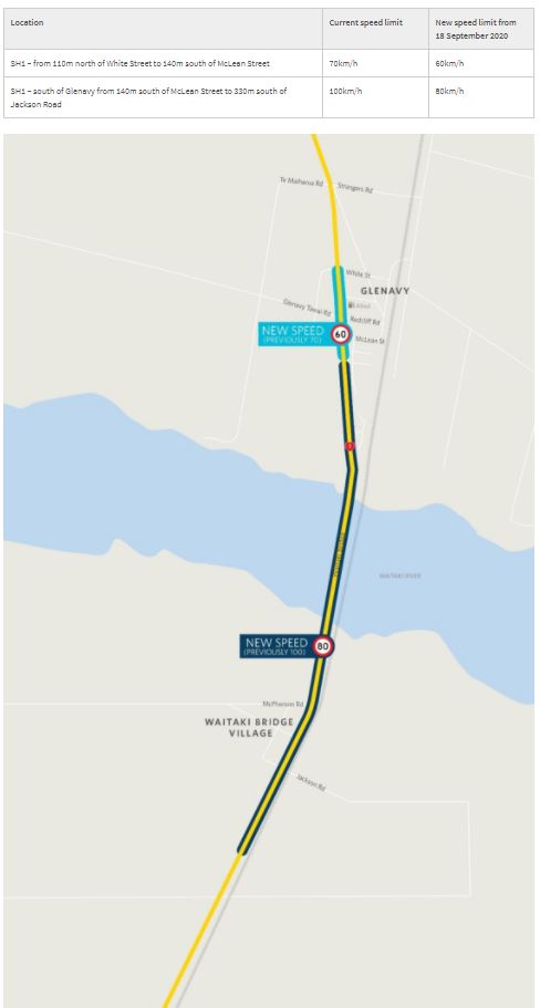 Speed limit lowered for section of SH1 | Otago Daily Times Online News
