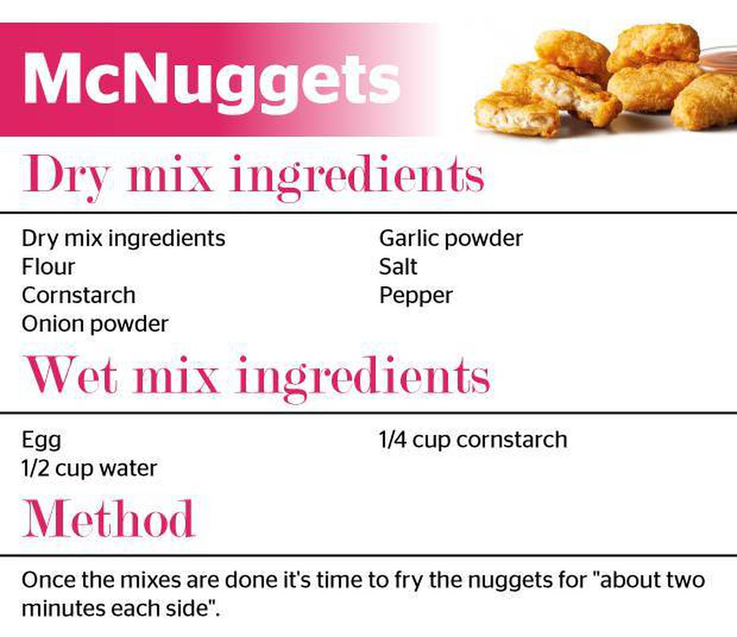 McNuggets. Image: Supplied via NZH