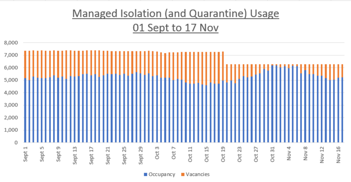 Hutt Valley High School teacher Cameron Conradie analysed the MIQ statistics in a graph. Photo:...