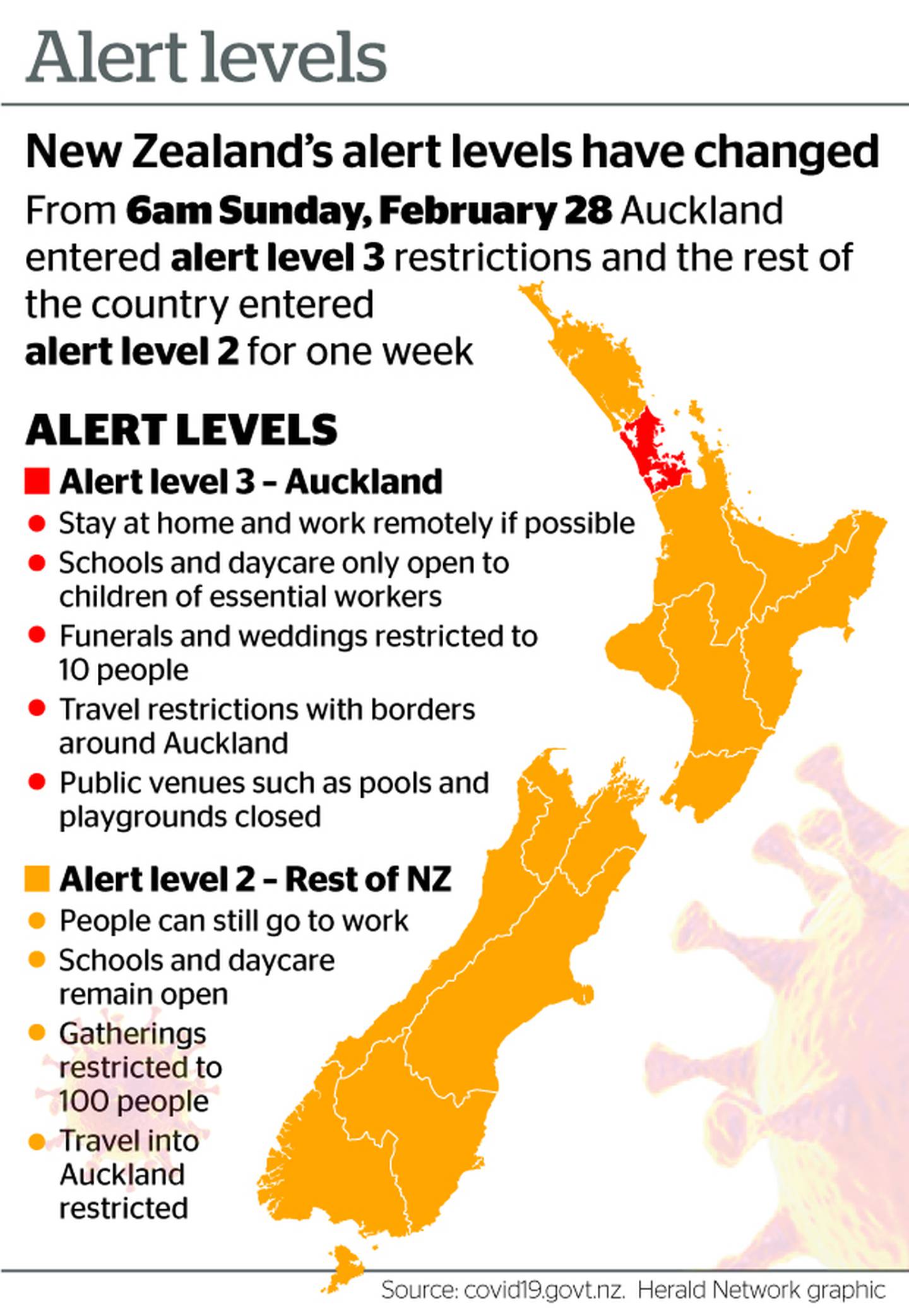 Graphic: NZ Herald