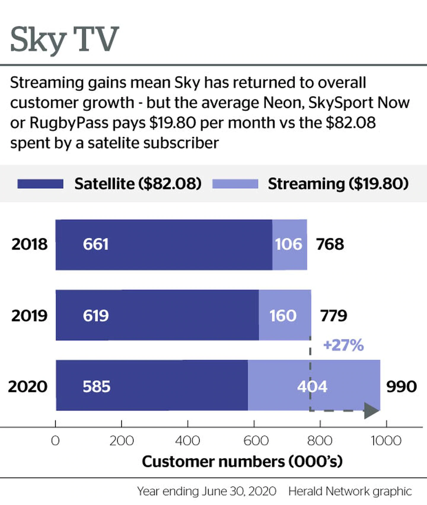 Source: SkyTV via NZH