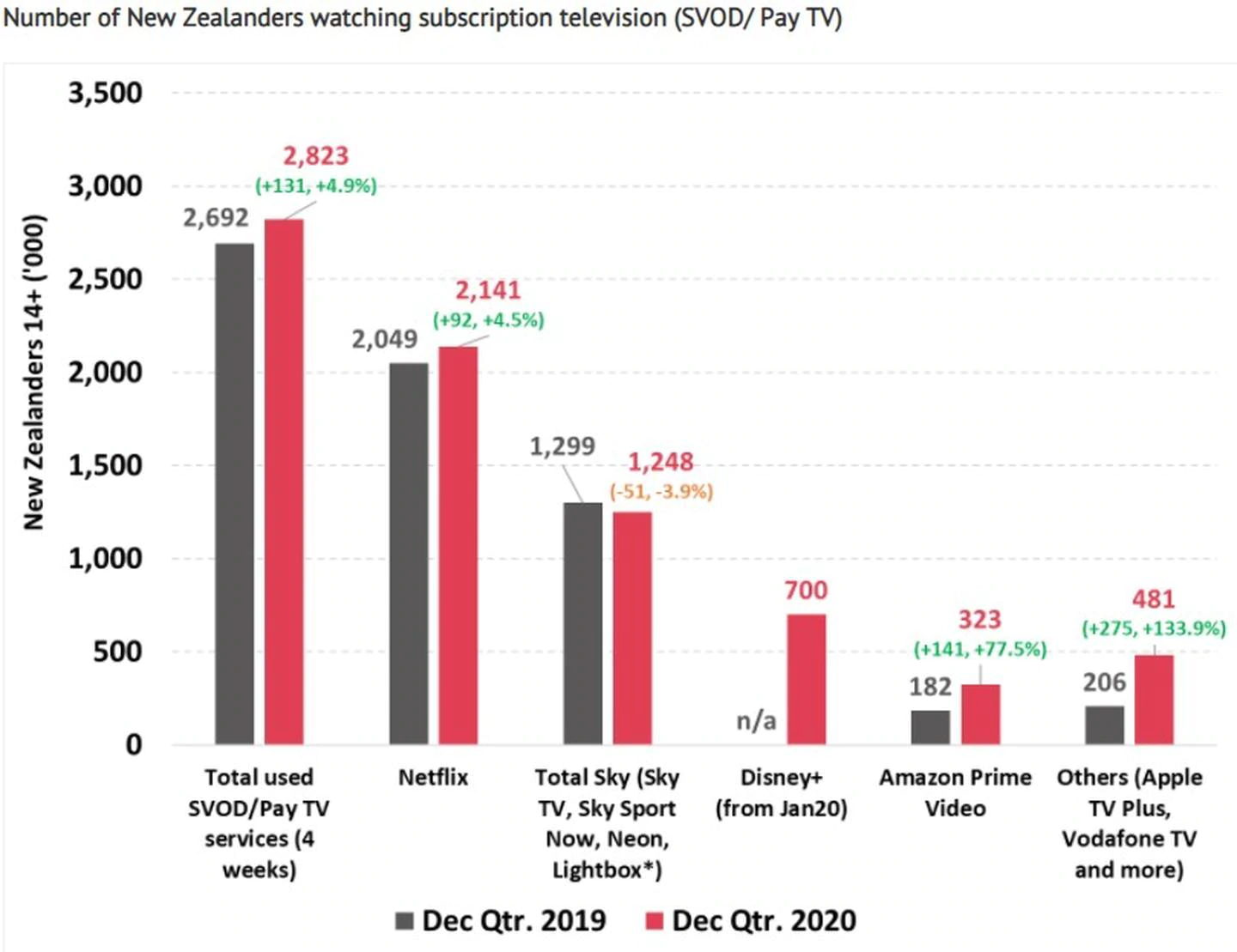 Source: Roy Morgan via NZH