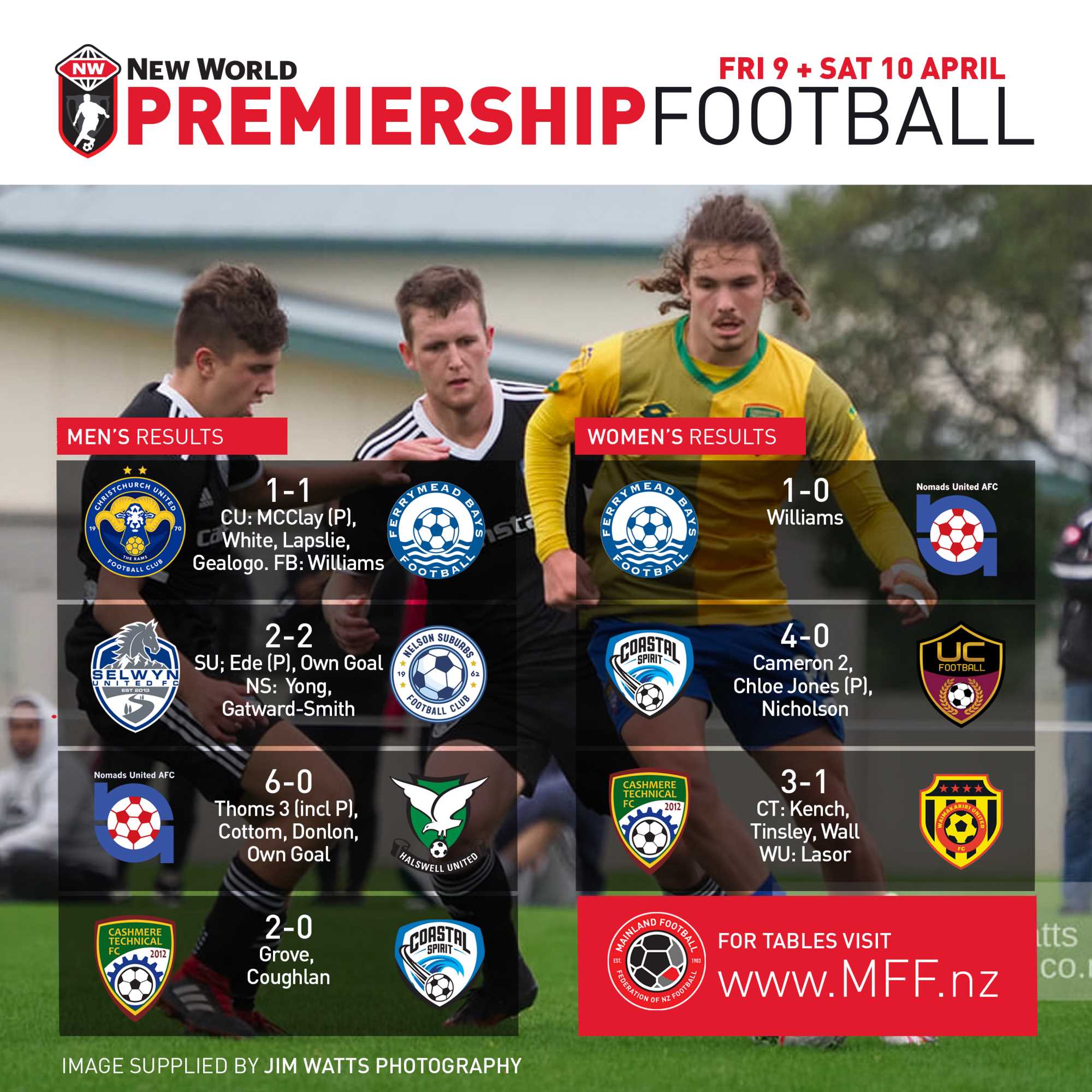 Image: mainlandfootball.co.nz