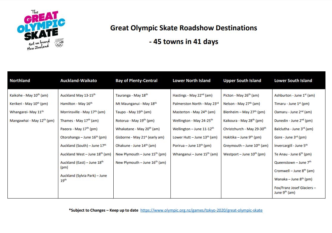 The Great Olympic Skate Roadshow schedule. Table: Olympic.org.nz