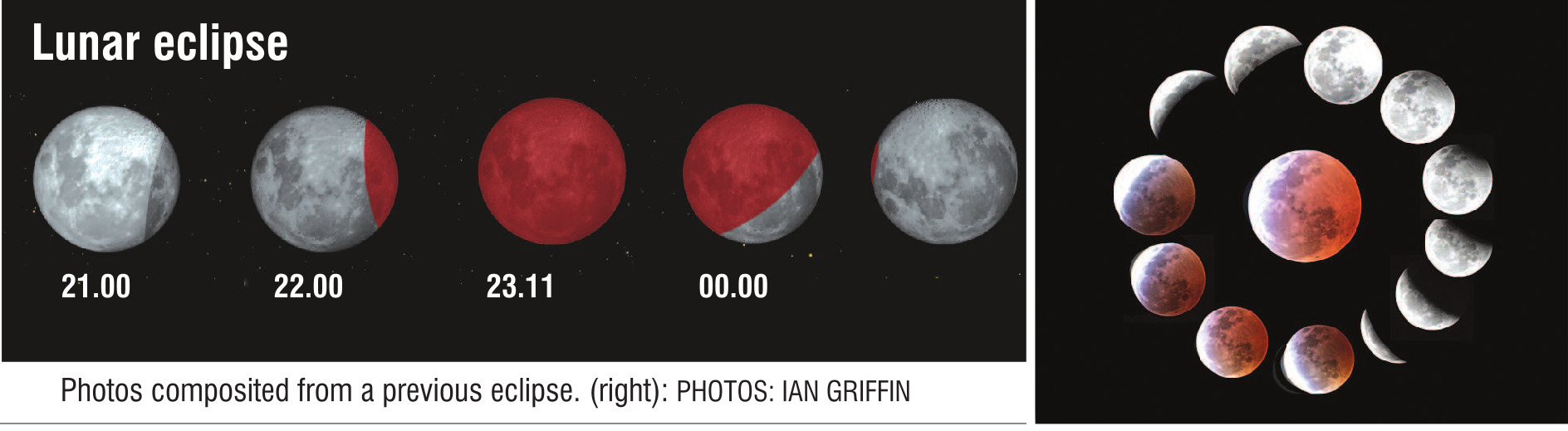 Photos compiled from a previous eclipse. PHOTOS: IAN GRIFFIN