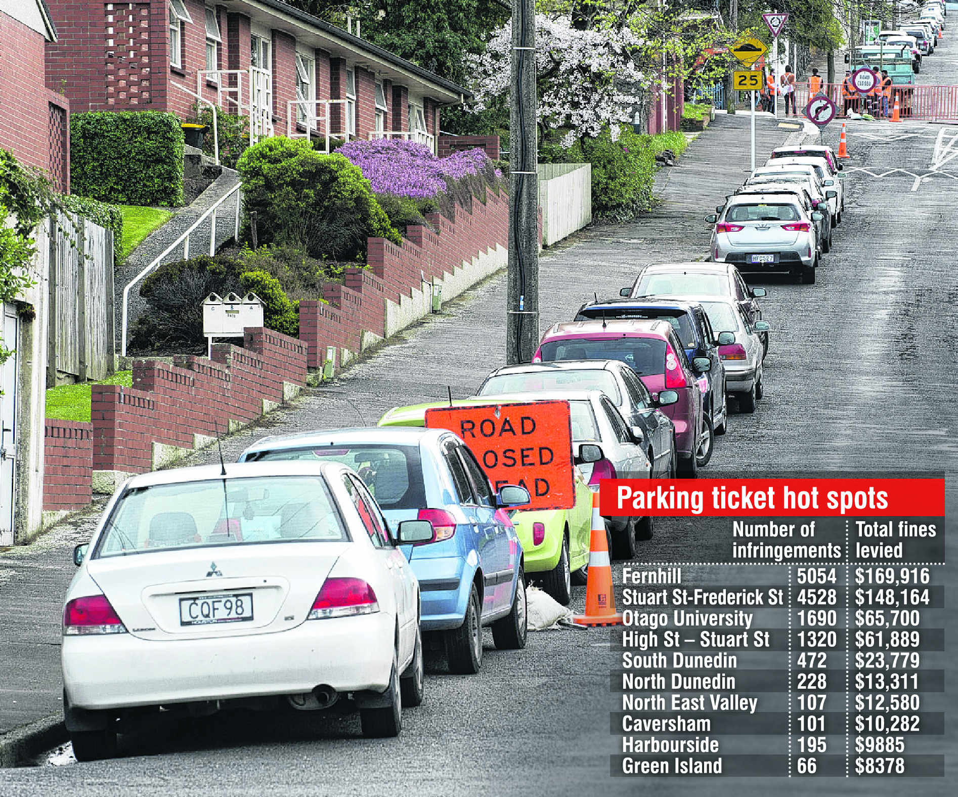 Cars parked legally in Melville St yesterday afternoon. PHOTO: GERARD O’BRIEN
