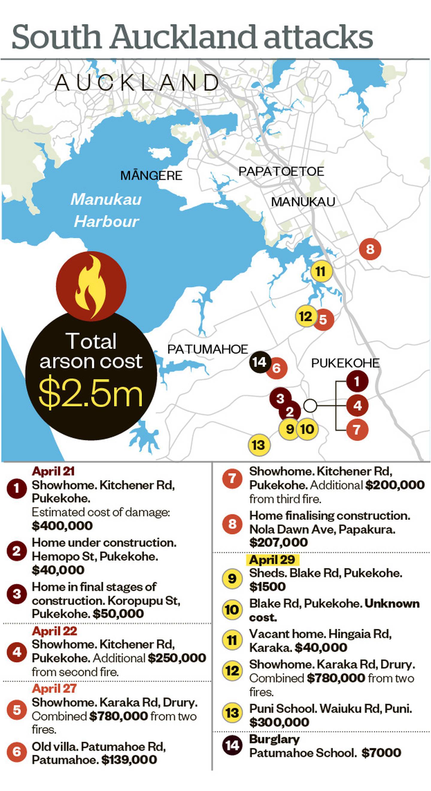 Graphic: NZ Herald