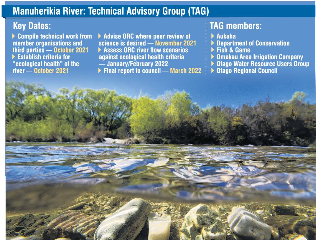 The Manuherikia River, near St Bathans. PHOTO: GERARD O'BRIEN