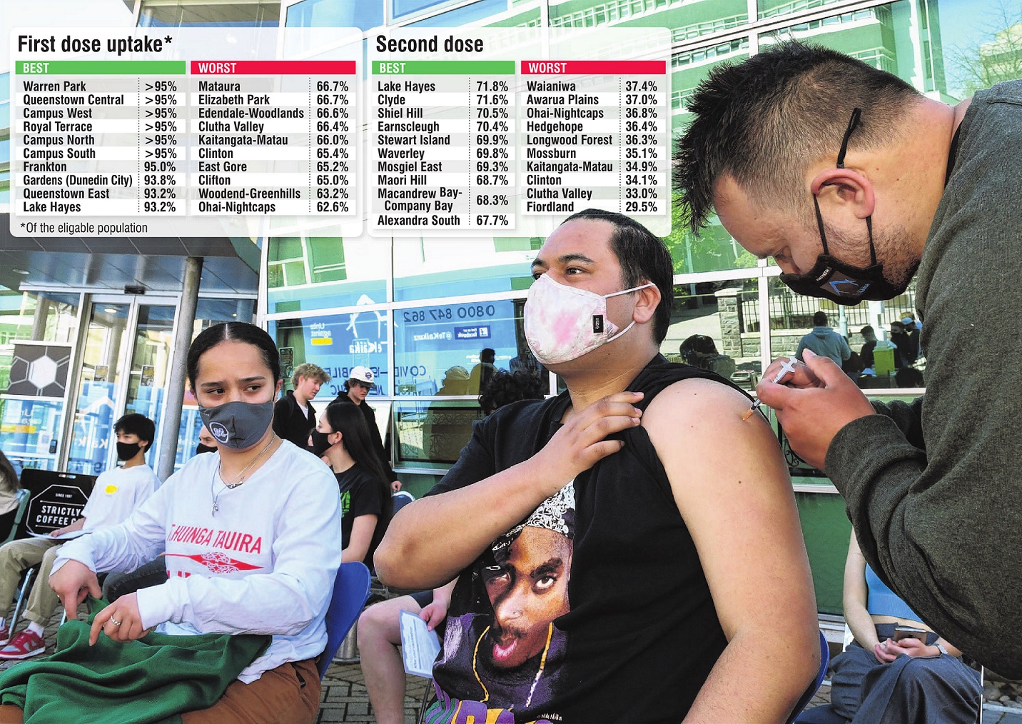 Te Kaika chief executive Albie Laurence delivers a Covid-19 injection to Maori studies PhD...