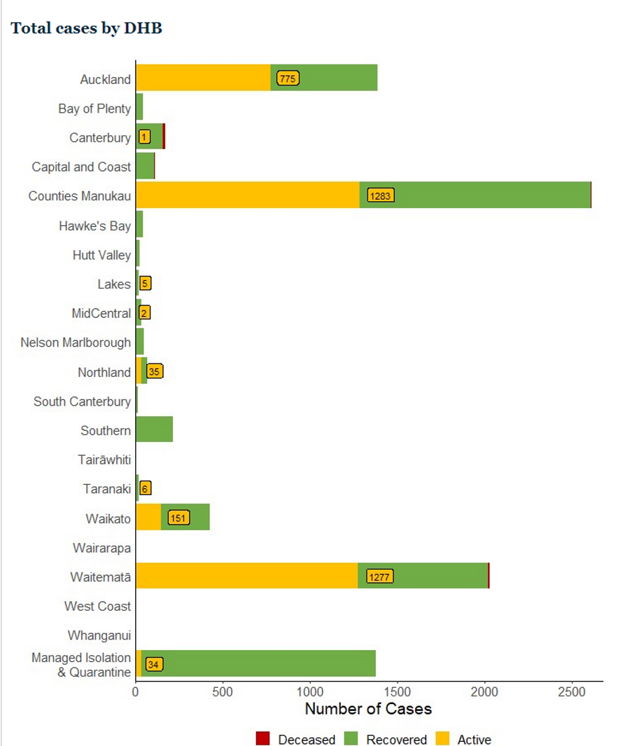 Source: Ministry of Health