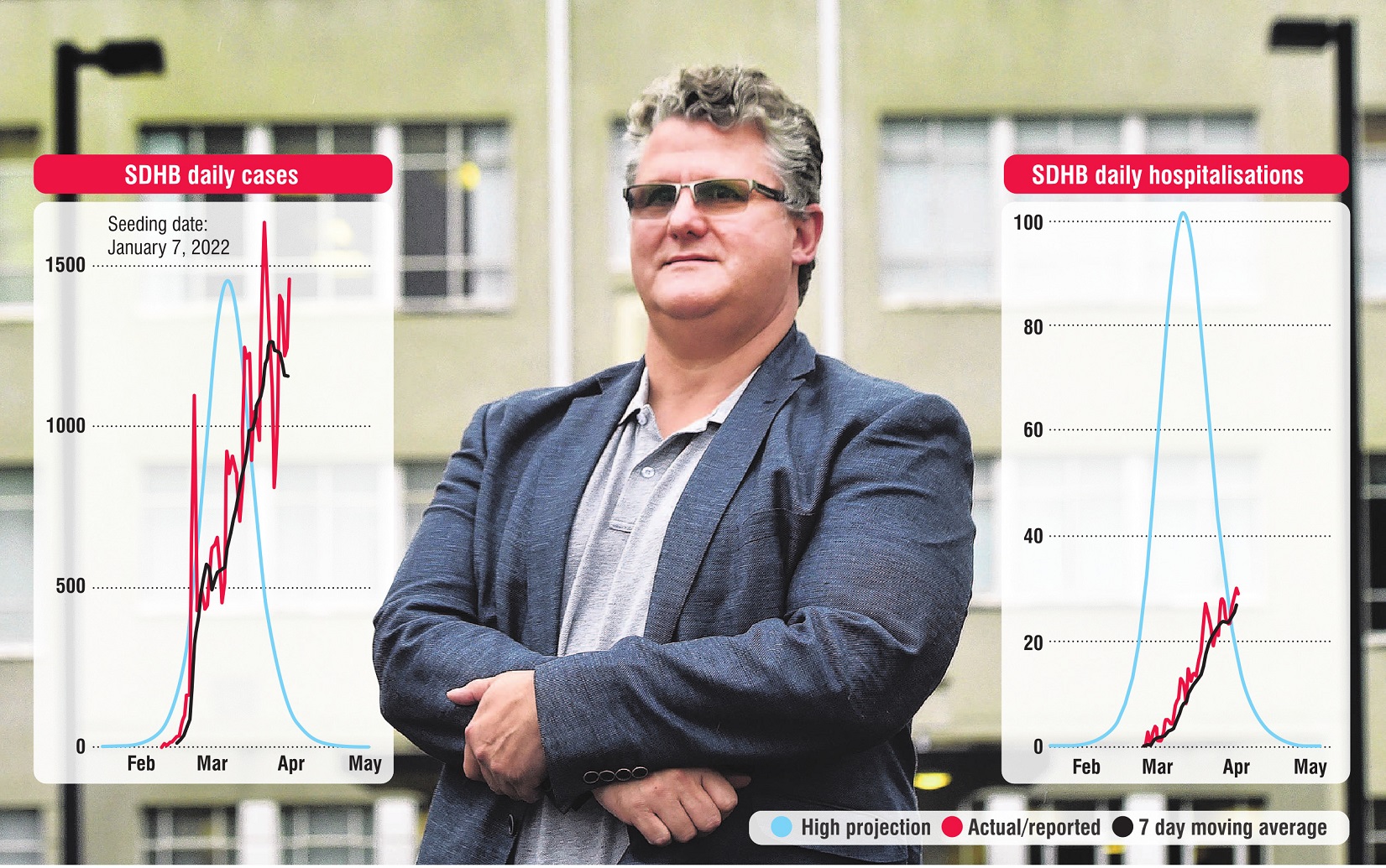 Southern District Health Board acting quality and clinical governance solutions director Hywel...