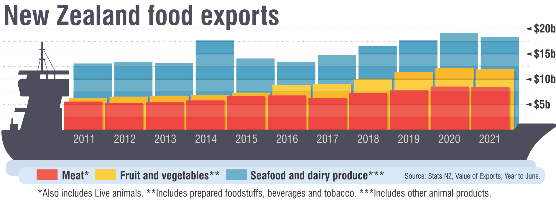 Demand and Supply: New Zealand Tasting Report