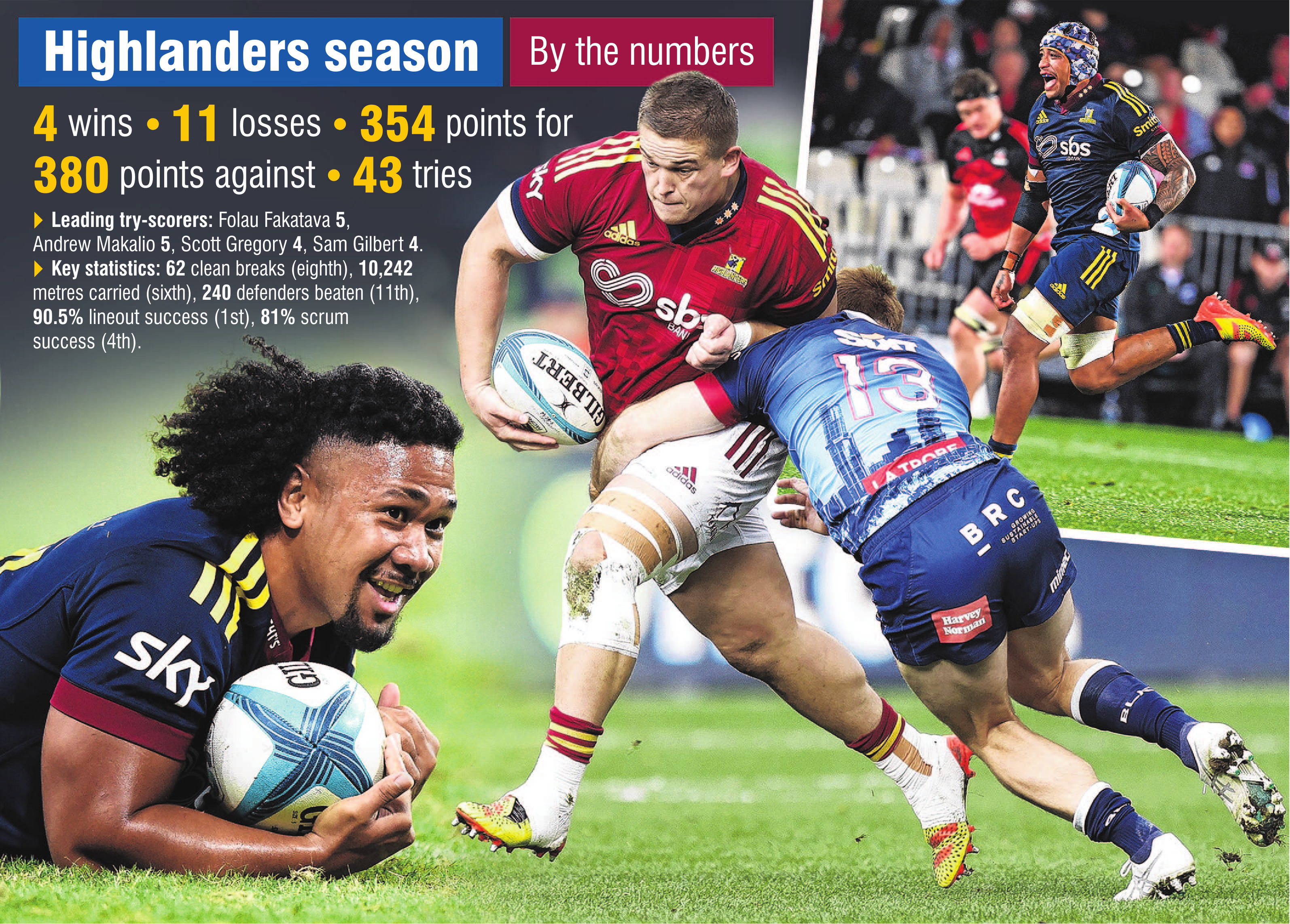 Plenty to ponder after mediocre season Otago Daily Times Online News