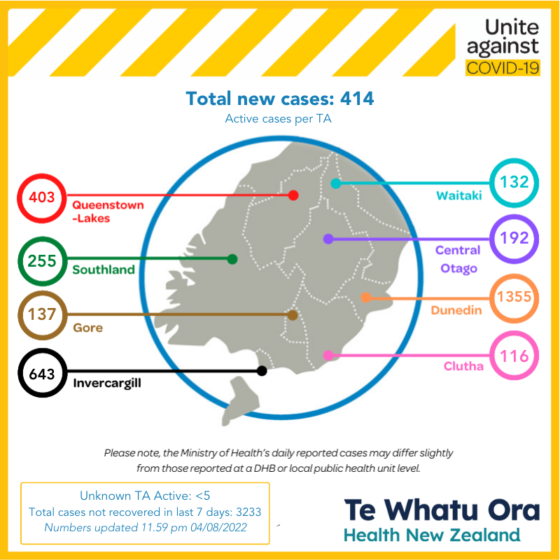 Graphic Te Whatu Ora - Southern