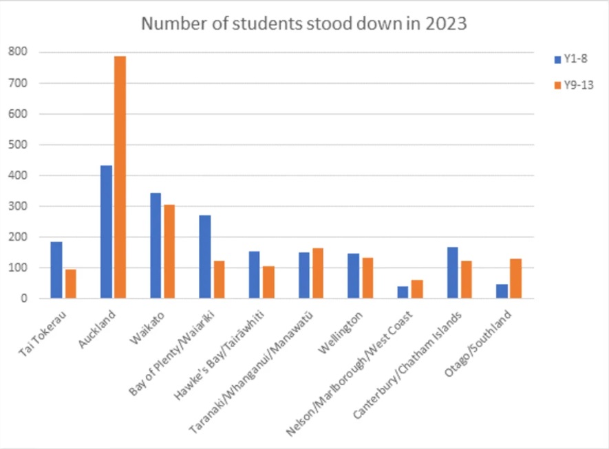 Source: Ministry of Education 