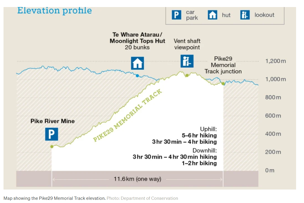 Map showing the Pike29 Memorial Track elevation. Photo: Department of Conservation