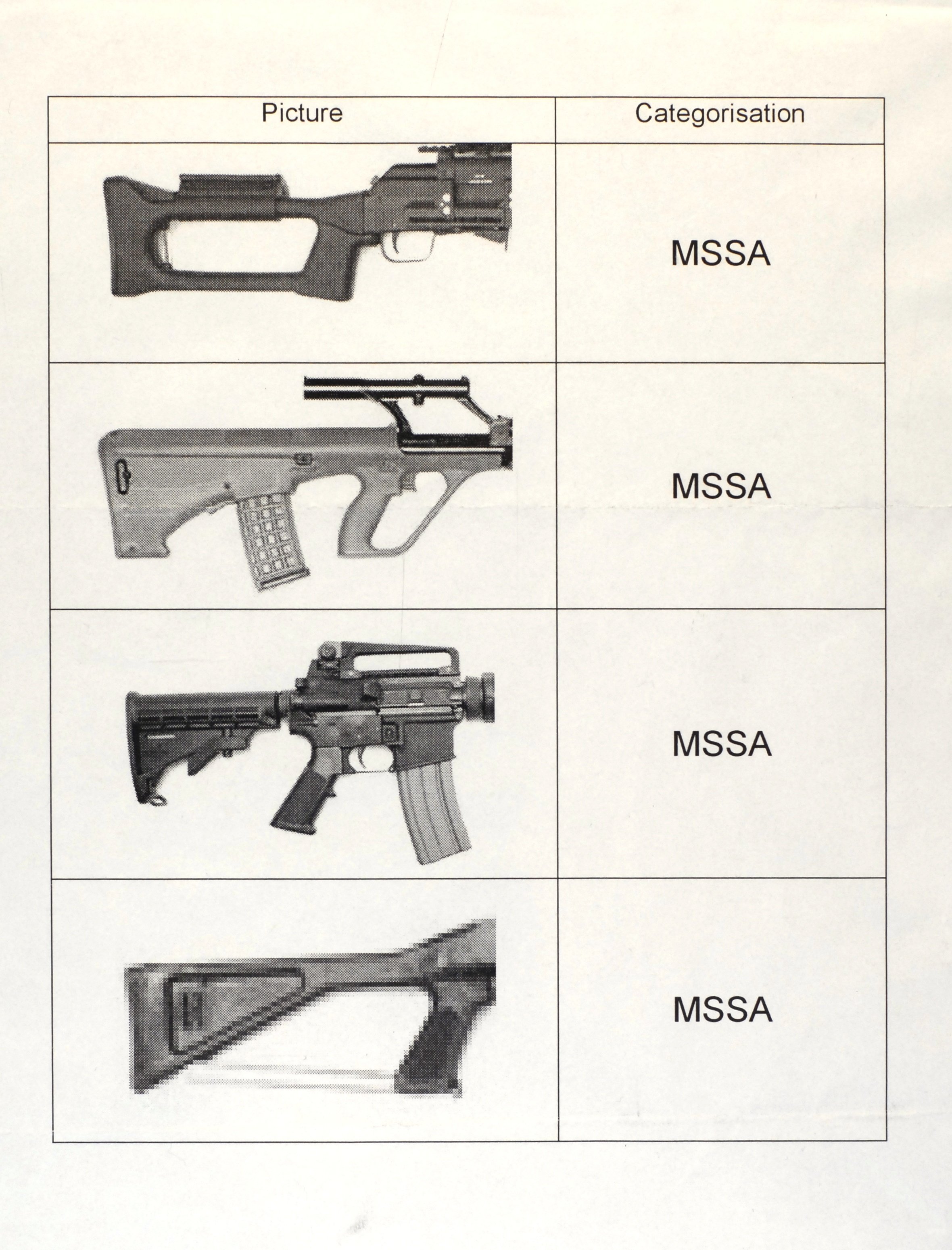 A police guide categorising weapon types. PHOTO: ODT FILES