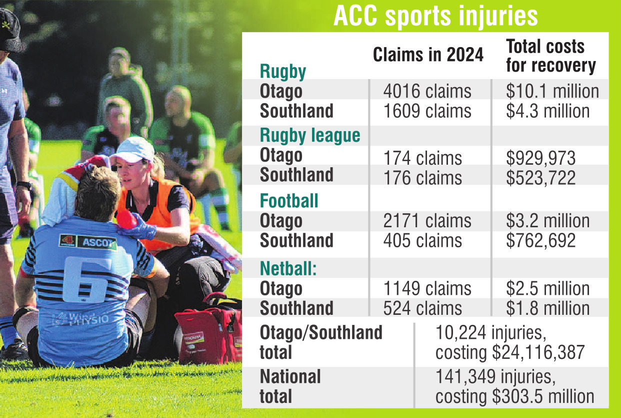 ODT GRAPHIC