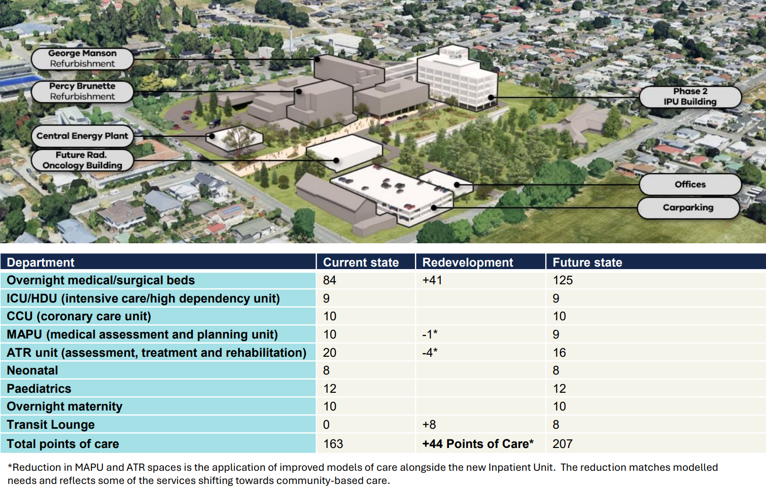 Stage 2 of the hospital redevelopment will see refurbishments and strengthening of the existing...