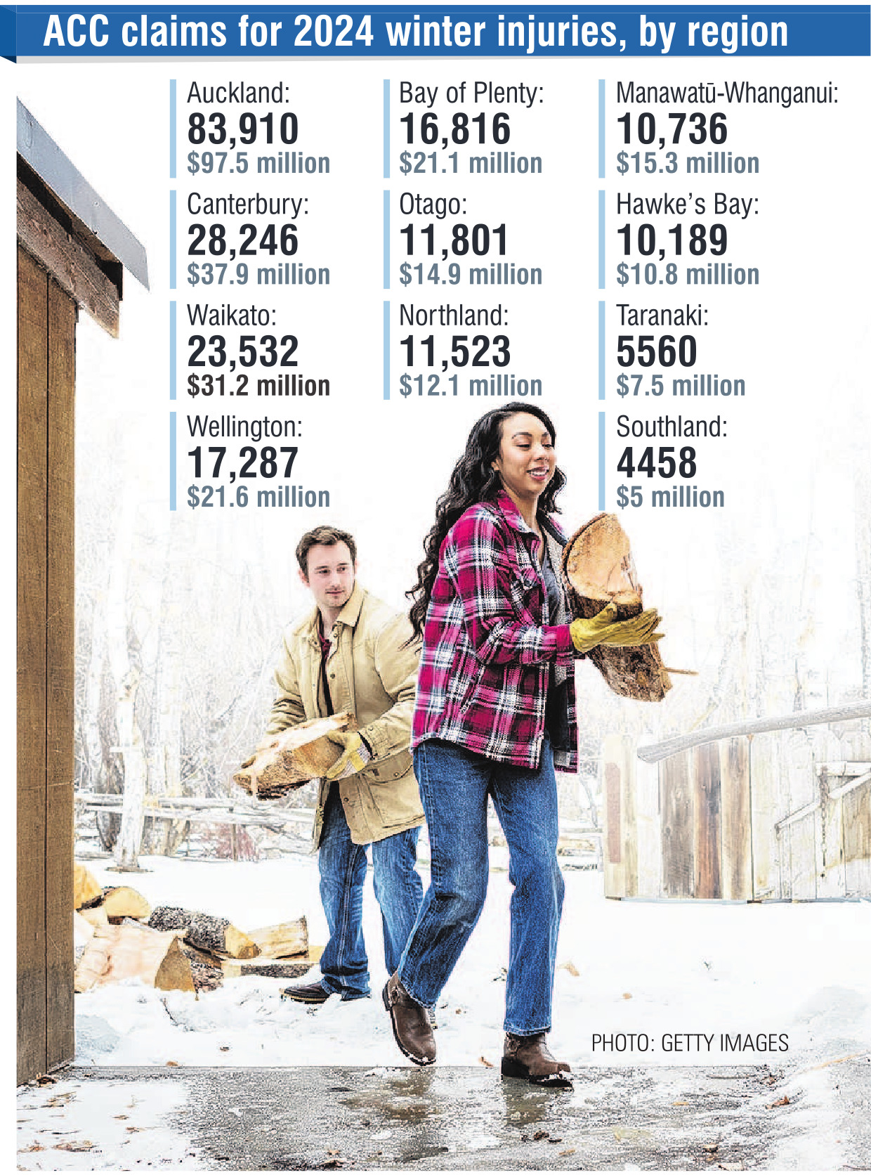 ODT GRAPHIC