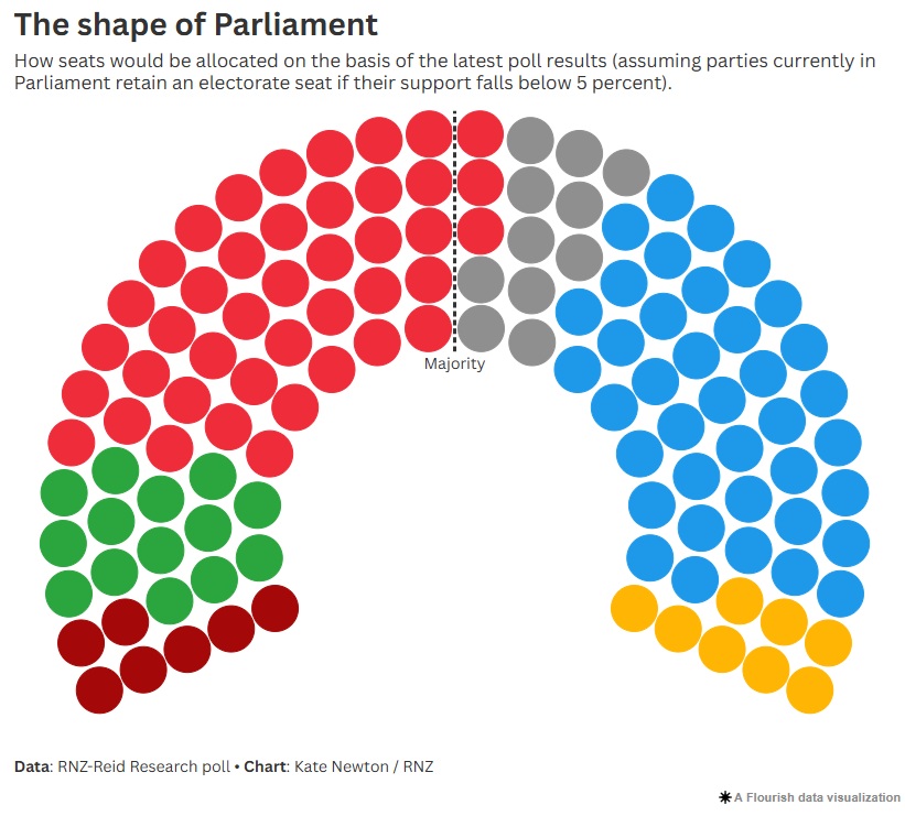 Image via RNZ