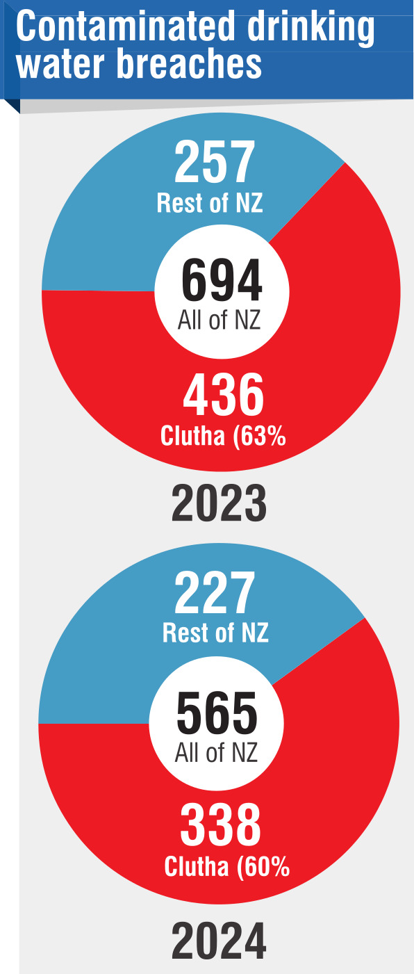 ODT GRAPHIC