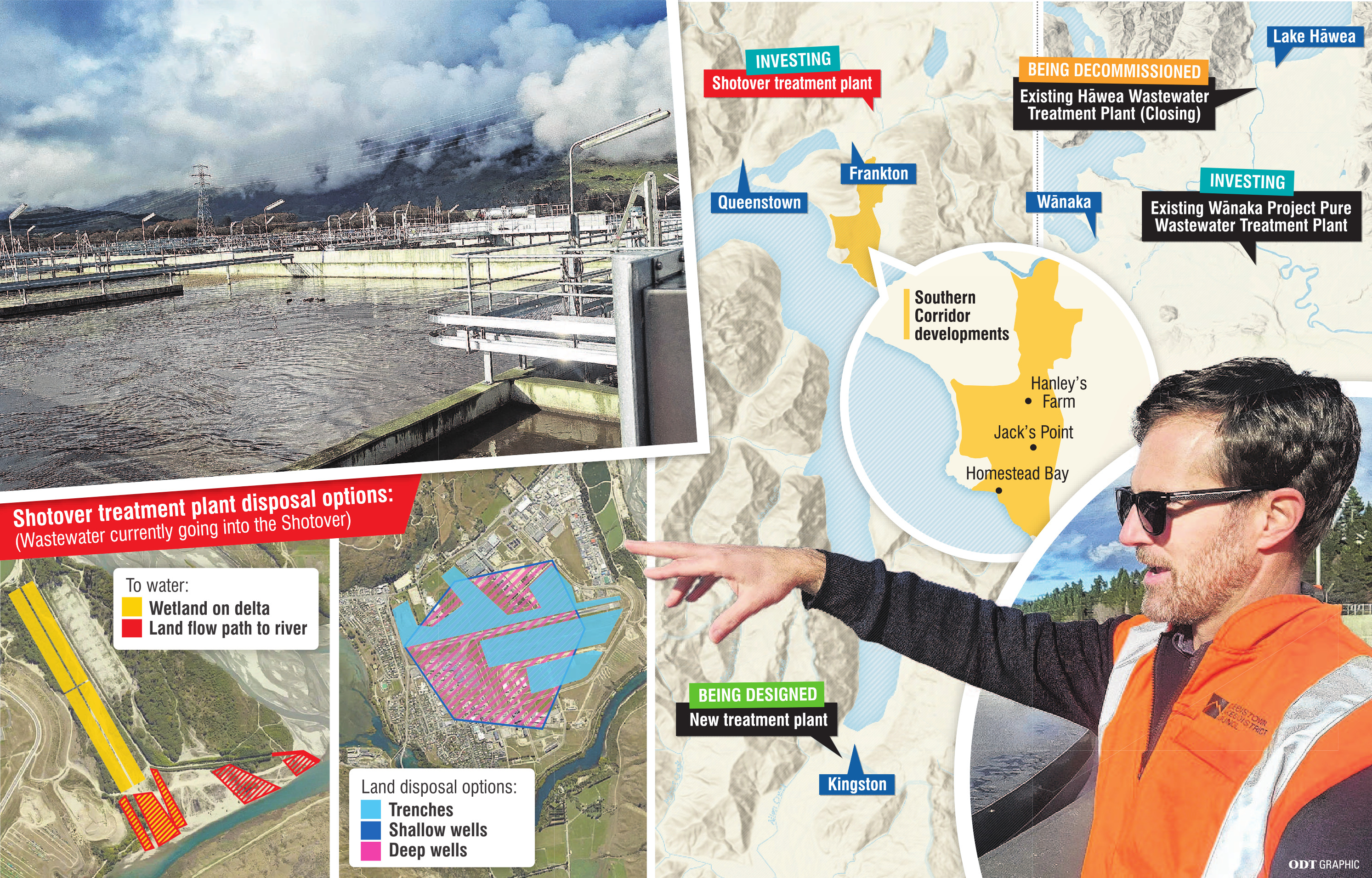 The Shotover wastewater treatment plant leads to a failed disposal field that still has no agreed...