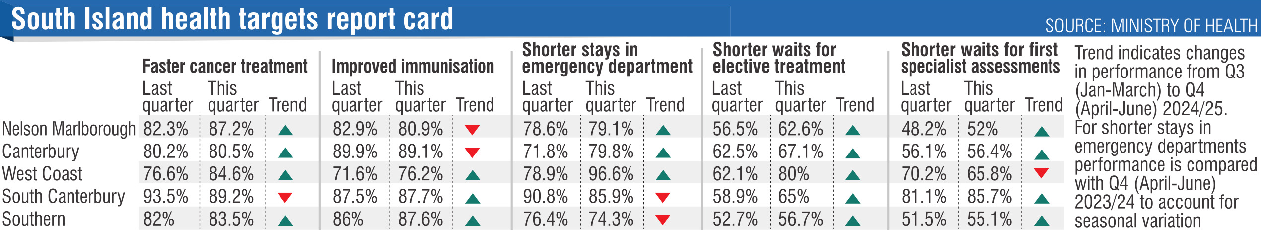 ODT GRAPHIC