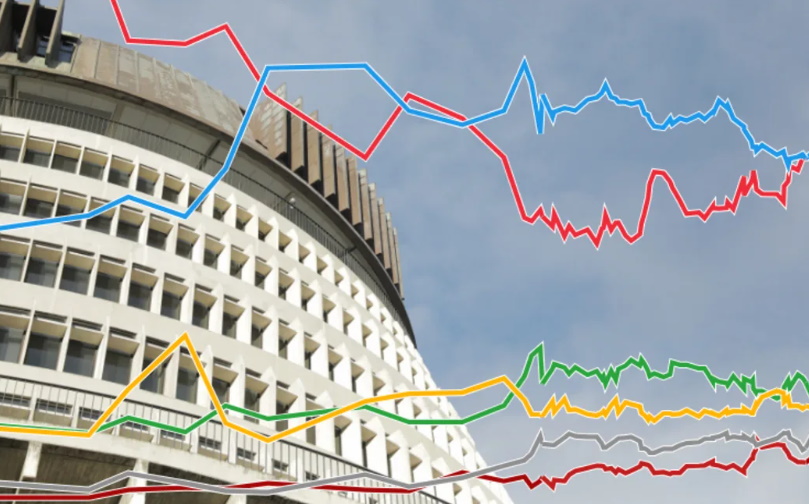 The research found three quarters of people supported a rates cap. Photo: RNZ