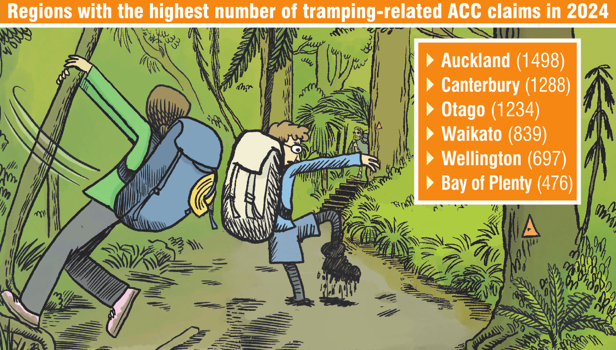 ODT GRAPHIC