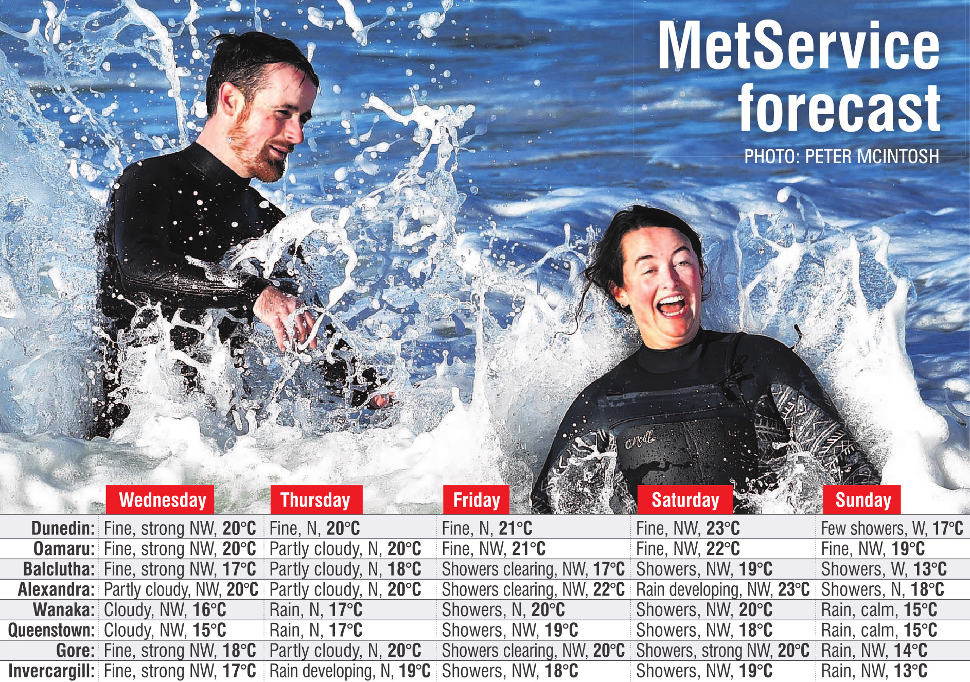 ODT GRAPHIC