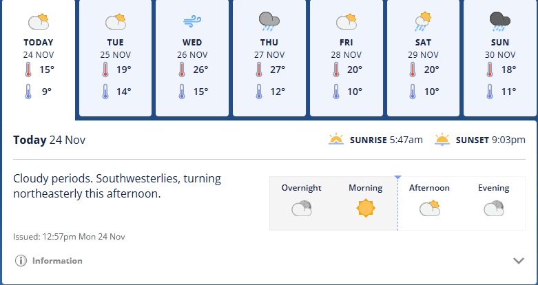 MetService's 7-day forecast for Dunedin. Image: MetService