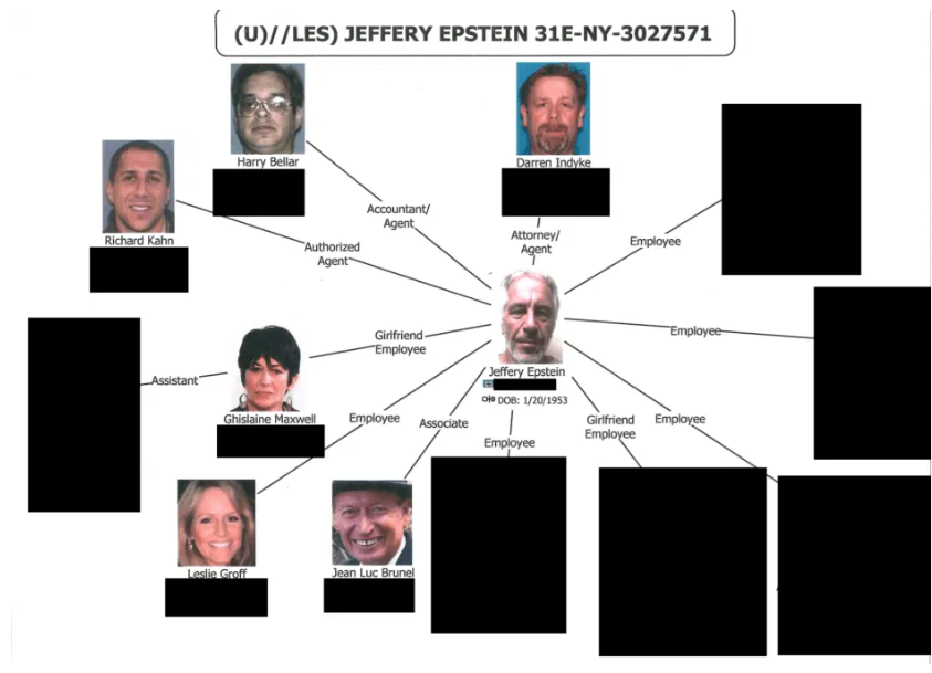 A redacted image released by the Justice Department showing some of Epstein's allies and...
