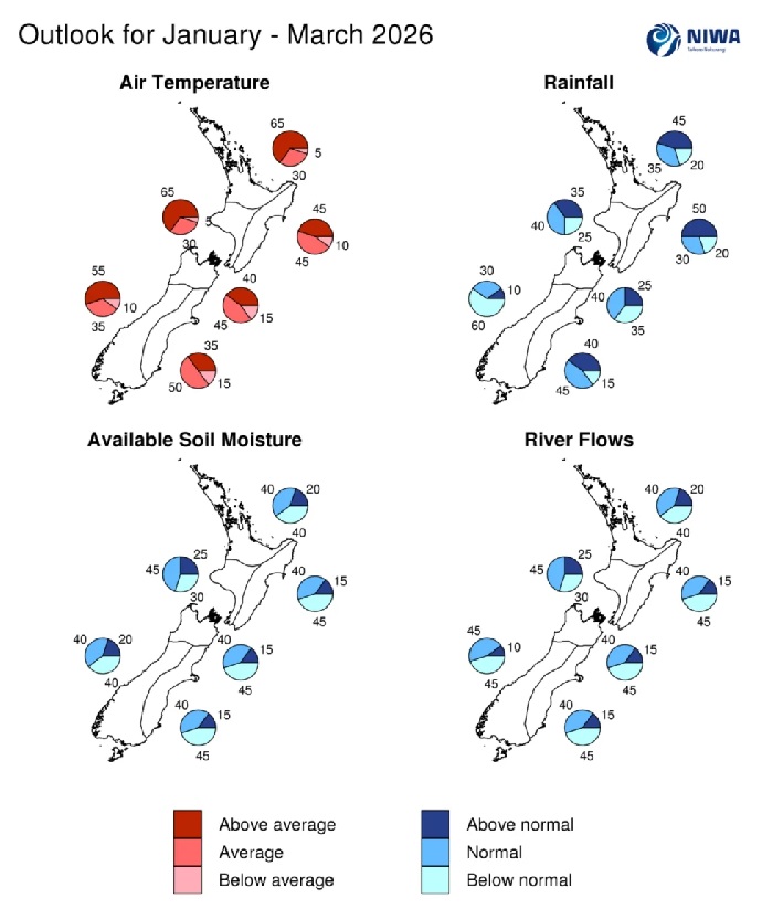 The National Climate Centre outlook for 2026. Photo: Supplied