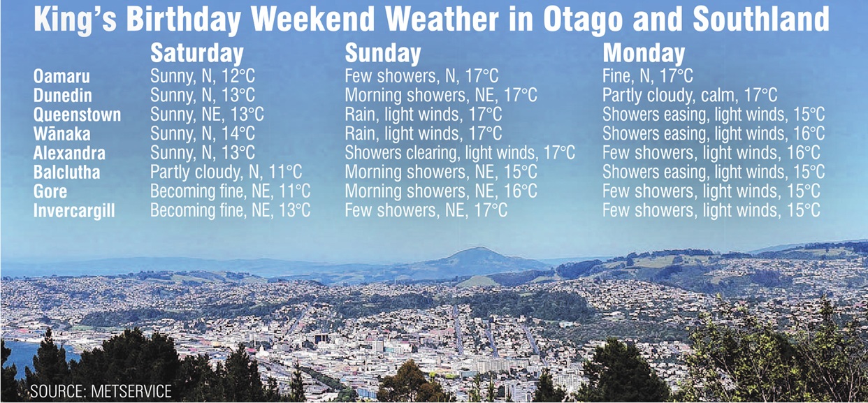 GRAPHIC: ODT