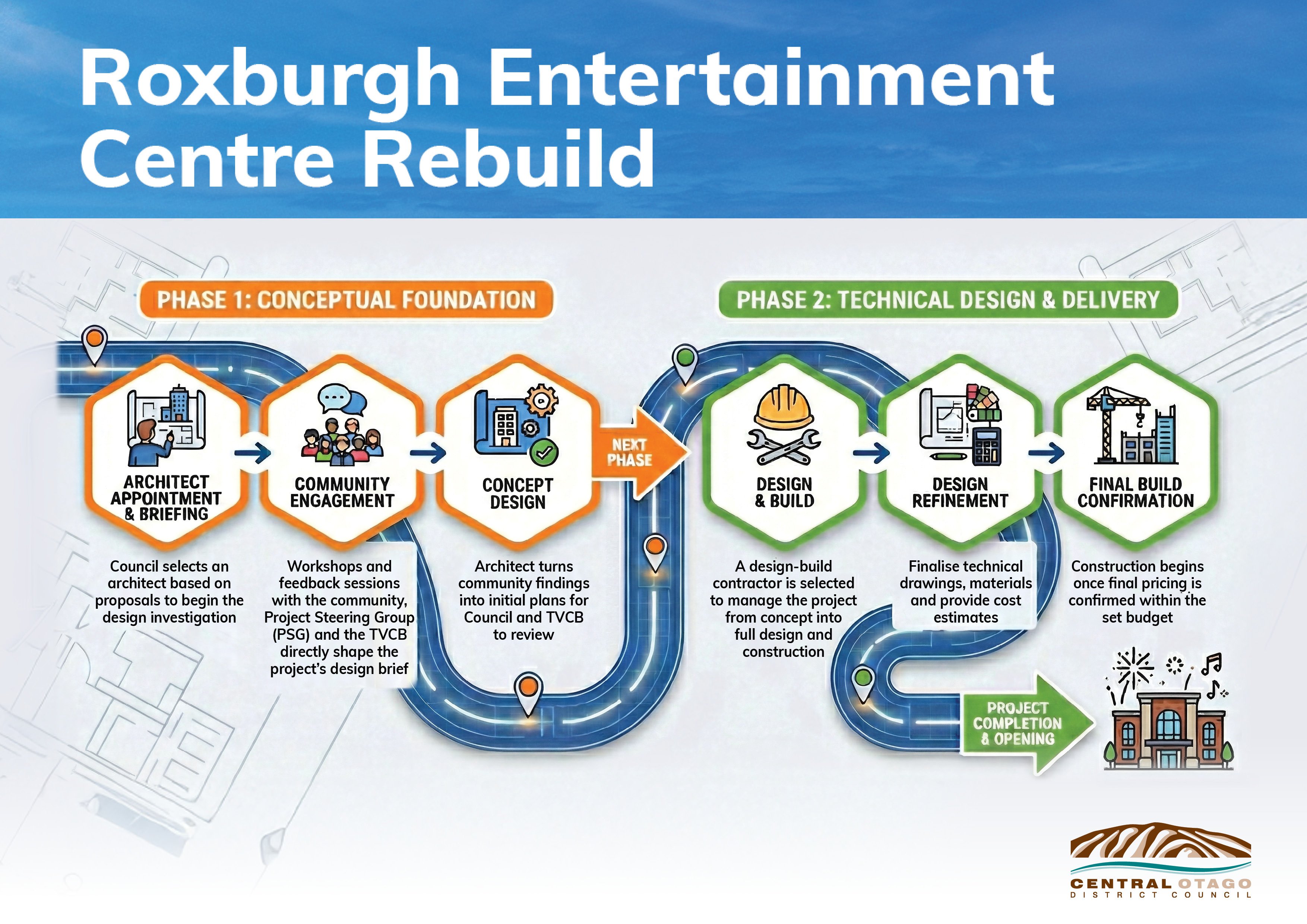 The process for the rebuilding of the Roxburgh Entertainment Centre. Photo: Supplied